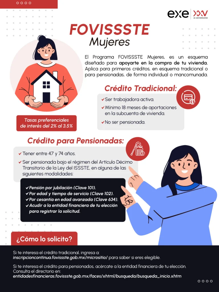 Fovissste actualizaciones Programas