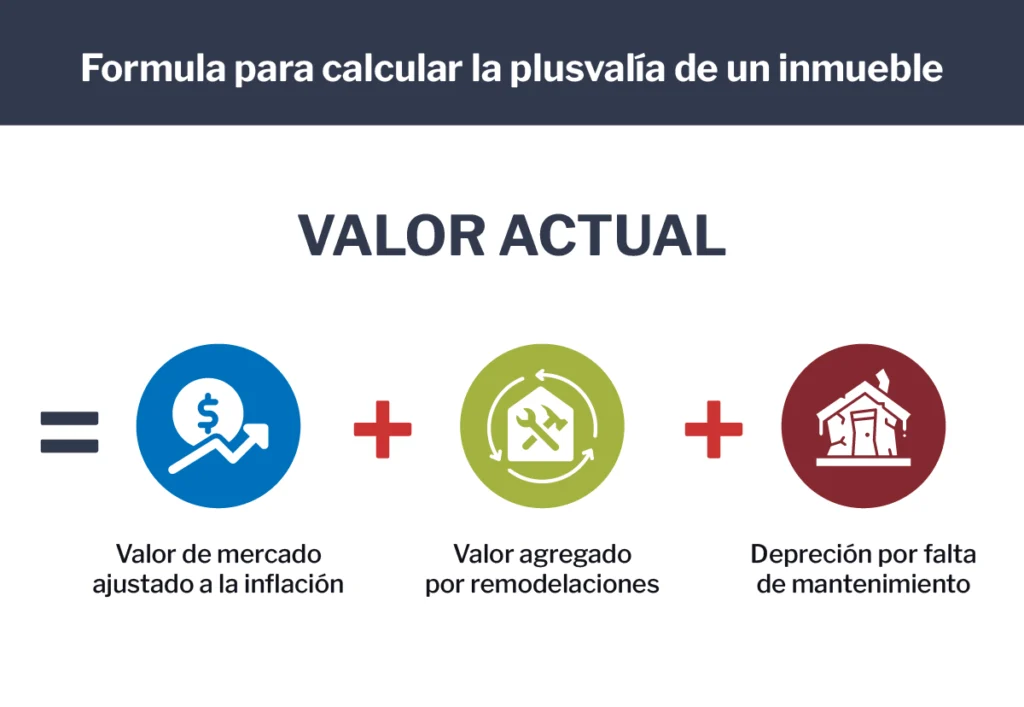 Formula para Calcular la Plusvalía de un inmueble