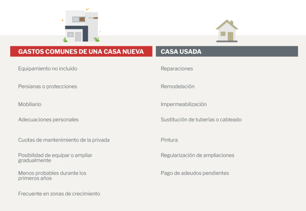 Casa Nueva Usada Aspectos 2