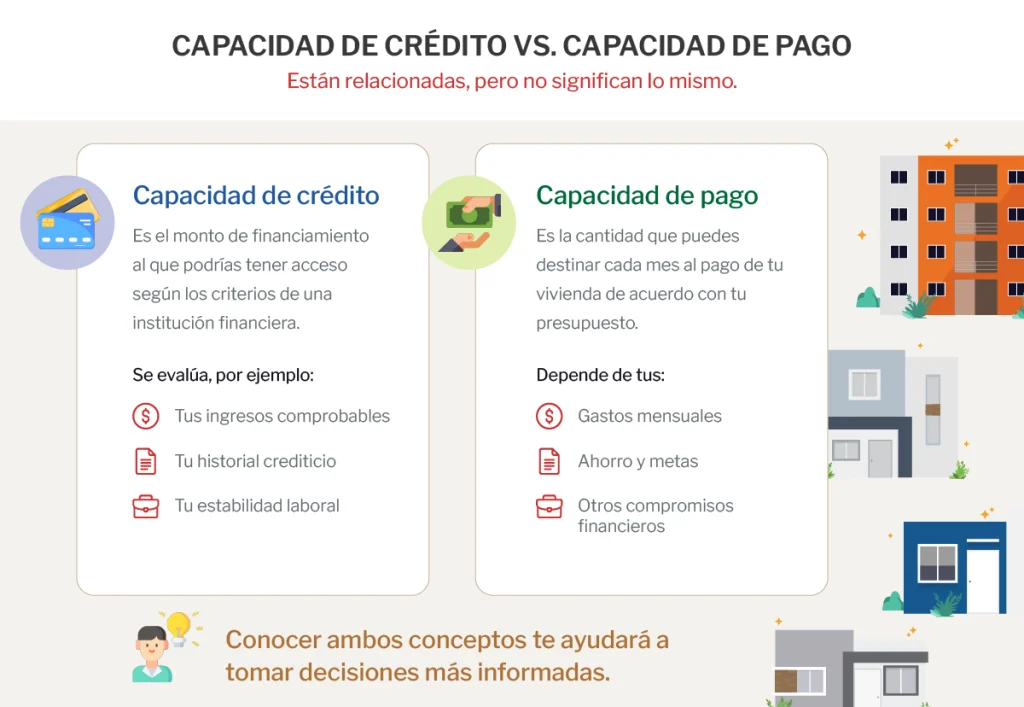 Diferencias entre la Capacidad de Pago y Capacidad de crédito